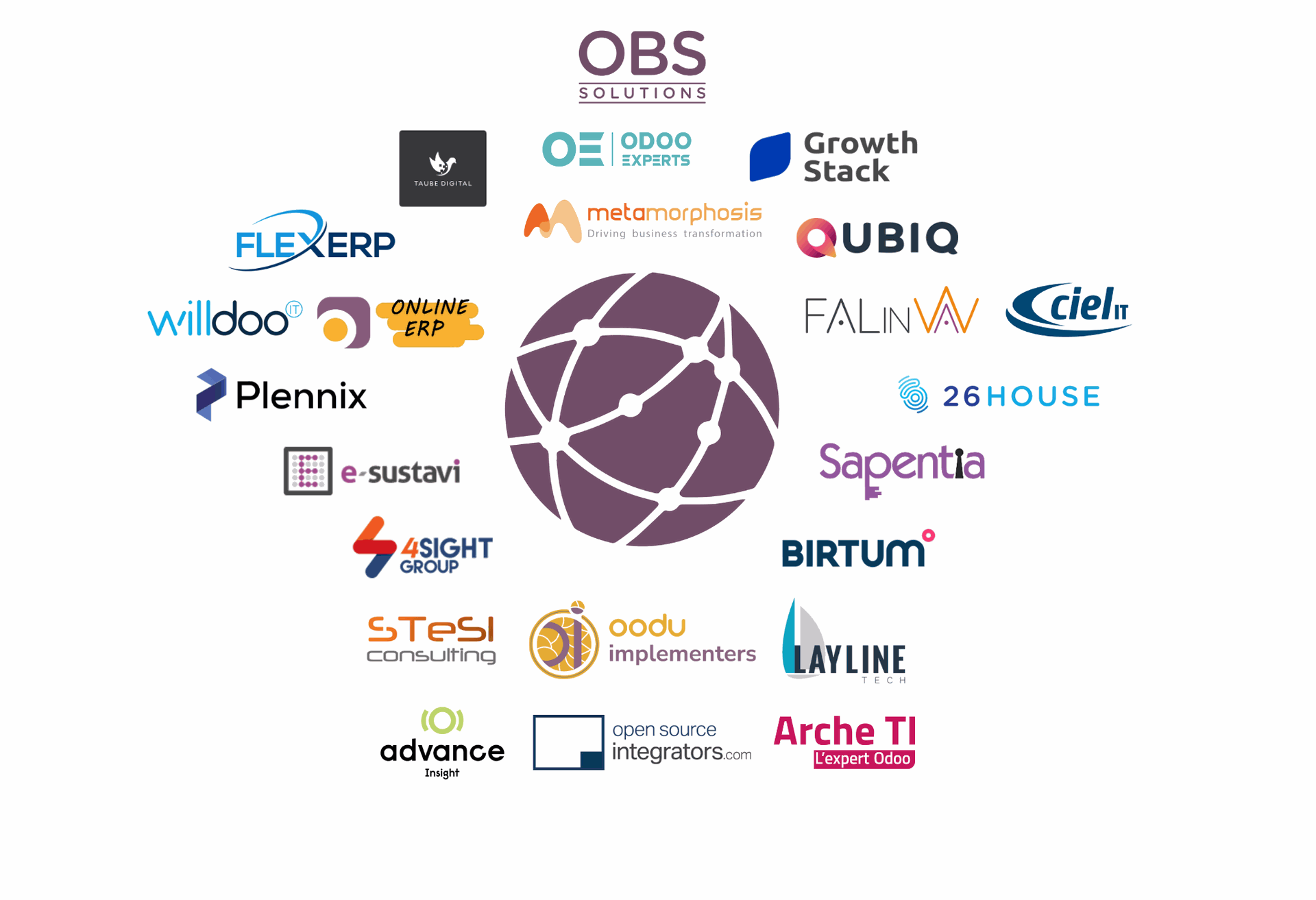 Best Odoo Partners Best Odoo Partners